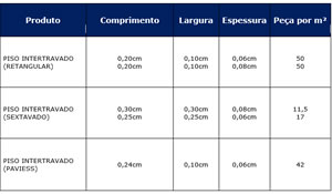 Pisos Intertravados - Ficha Técnica