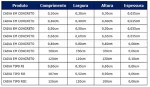 Ficha Técnica - Caixas de Passagem