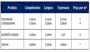 Produtos Diversos - Ficha Técnica