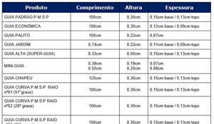 Guias - Ficha Técnica