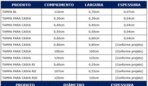 Ficha Técnica - Tampas