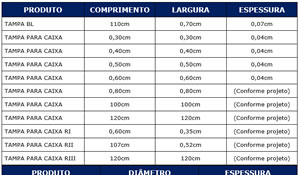 Ficha Técnica - Tampas