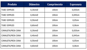 Ficha Técnica - Canaleta de Concreto